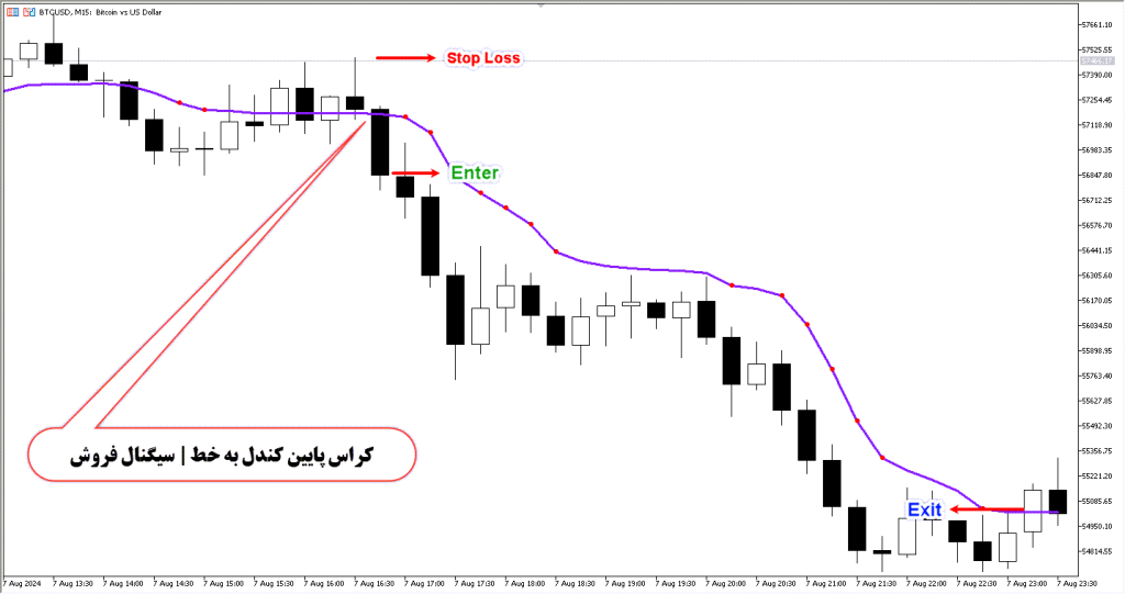 دانلود اندیکاتور آر اِس آی RSI برای فارکس | Step Chart RSI MT5