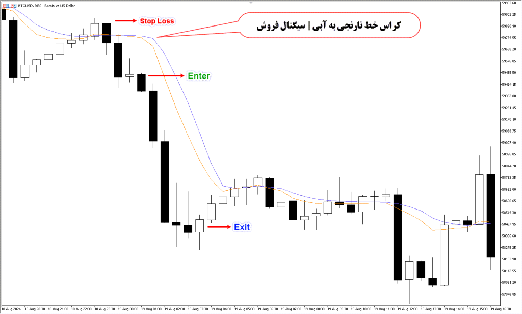 دانلود اندیکاتور Fractal AMA برای فارکس | Fractal Adaptive Moving Average MT5