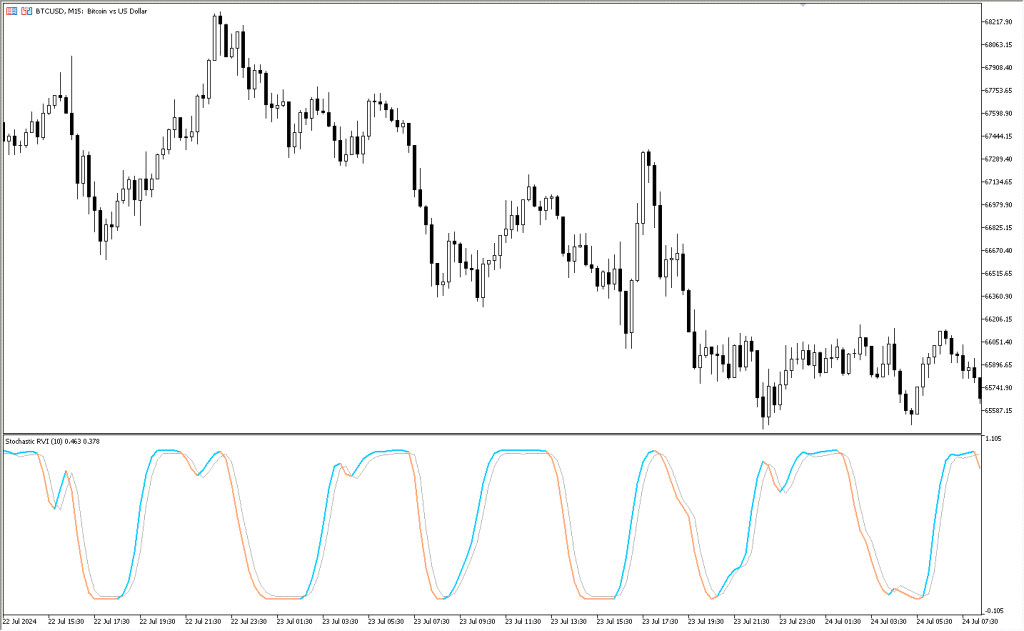 دانلود اندیکاتور Stochastic برای فارکس | Stochastic RVI MT5