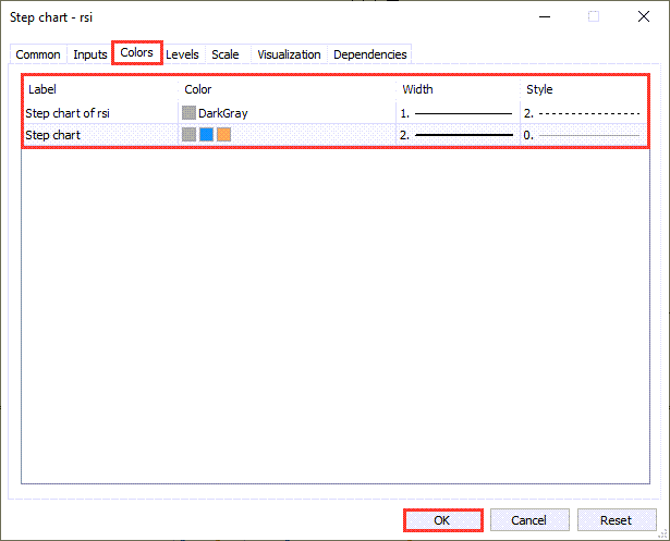 دانلود اندیکاتور آر اِس آی RSI برای فارکس | Step Chart RSI MT5