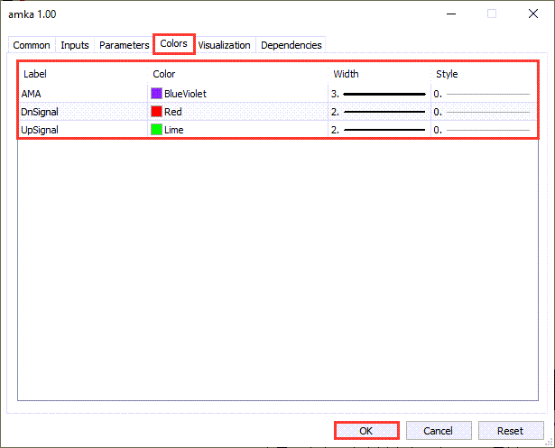 دانلود اندیکاتور آر اِس آی RSI برای فارکس | Step Chart RSI MT5