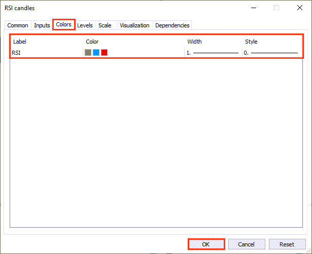 دانلود اندیکاتور RSI برای فارکس | RSI Candle MT5