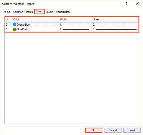 دانلود اندیکاتور RSI برای متاتریدر 4 | Step RSI MT4