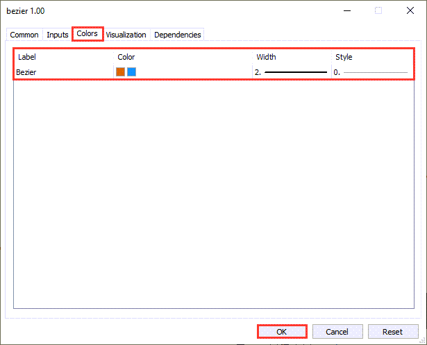 دانلود اندیکاتور میانگین متحرک کلاسیک برای فارکس | Bezier MT5