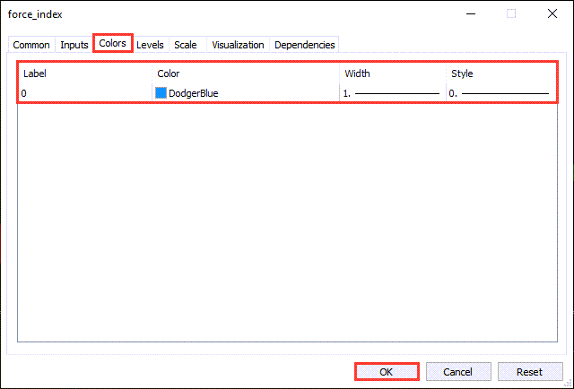 دانلود اندیکاتور Force Index برای متاتریدر 5 | Force Index MT5