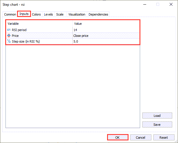 دانلود اندیکاتور آر اِس آی RSI برای فارکس | Step Chart RSI MT5