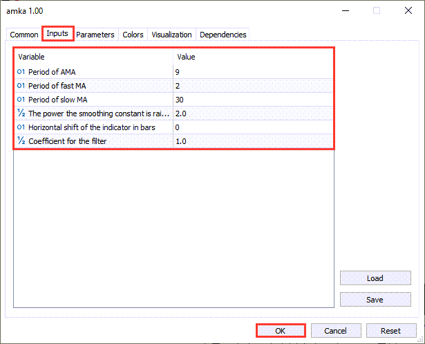 دانلود اندیکاتور آر اِس آی RSI برای فارکس | Step Chart RSI MT5