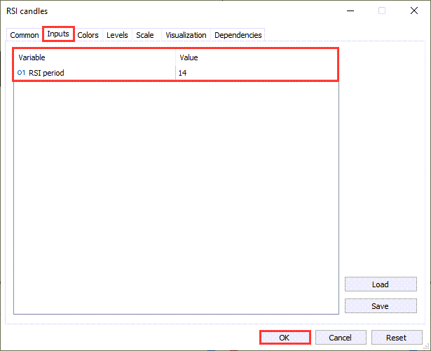 دانلود اندیکاتور RSI برای فارکس | RSI Candle MT5