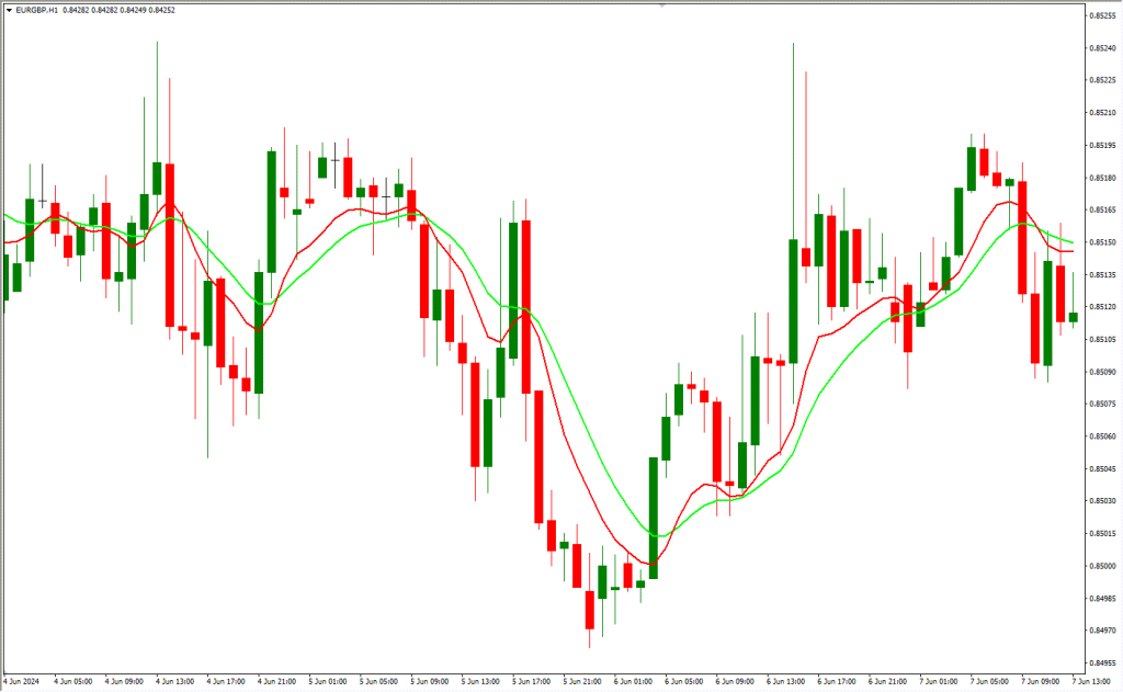 دانلود اندیکاتور Instant Trendline برای فارکس | Instant Trendline Filter MT4