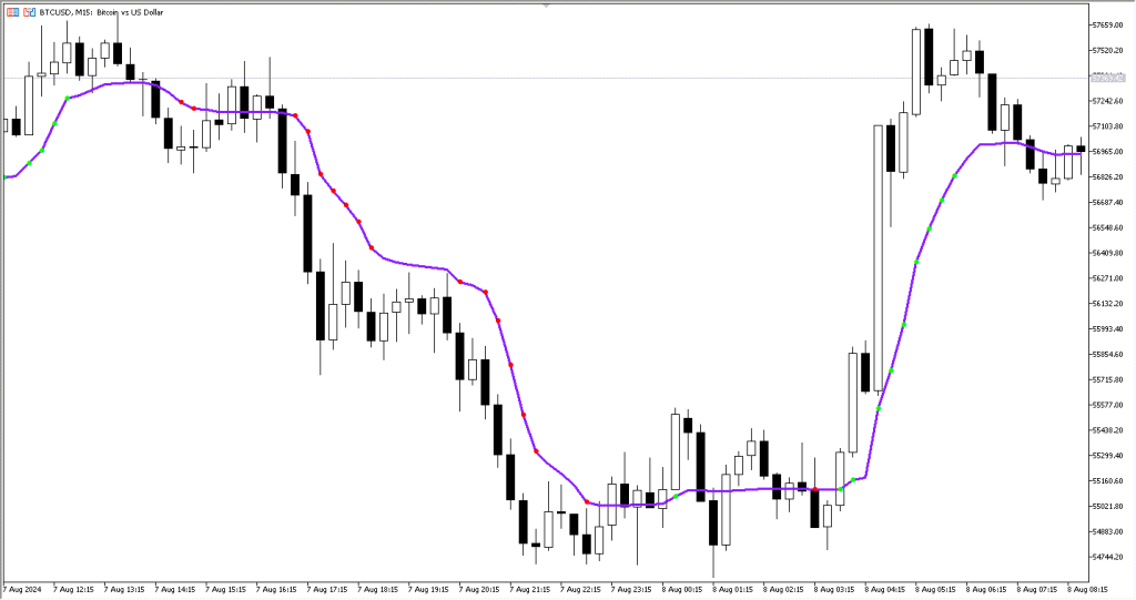 دانلود اندیکاتور آر اِس آی RSI برای فارکس | Step Chart RSI MT5