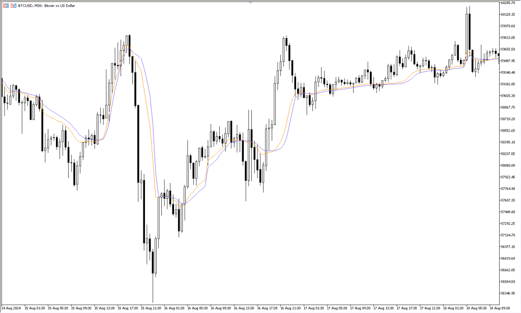 دانلود اندیکاتور Fractal AMA برای فارکس | Fractal Adaptive Moving Average MT5