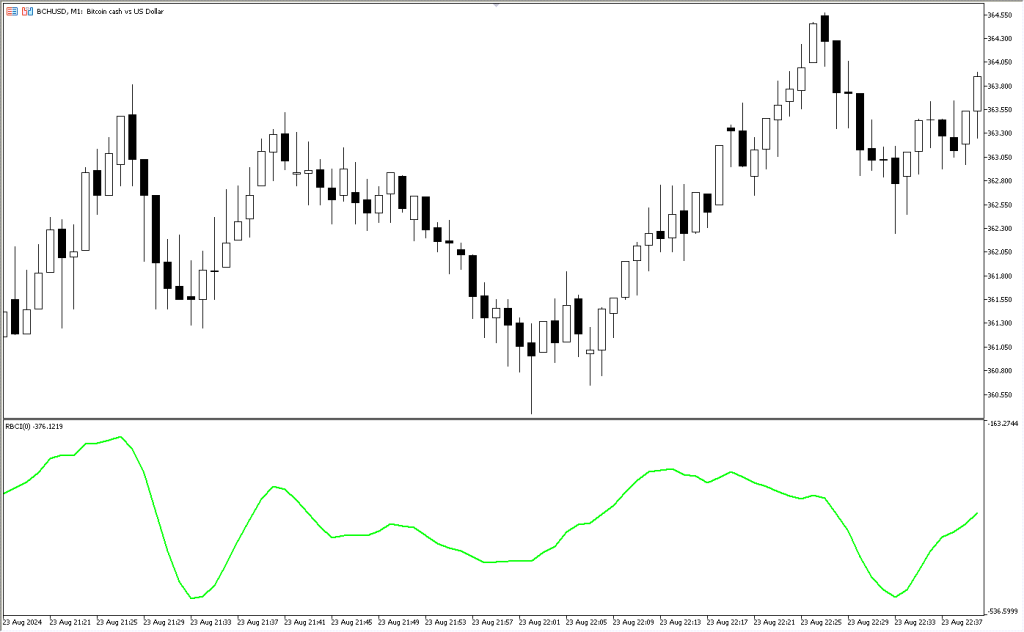 دانلود اندیکاتور RCBI2 برای متاتریدر 5 | RCBI2 MT5 Forex