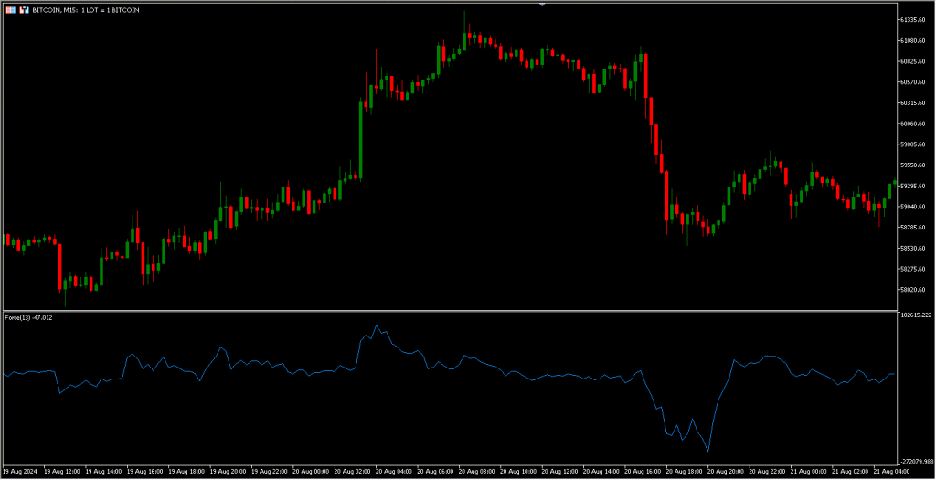 دانلود اندیکاتور Force Index برای متاتریدر 5 | Force Index MT5