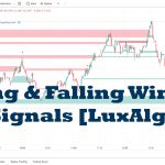 دانلود اندیکاتور الگویاب Rising & Falling Window Signals در تریدینگ ویو TradingView