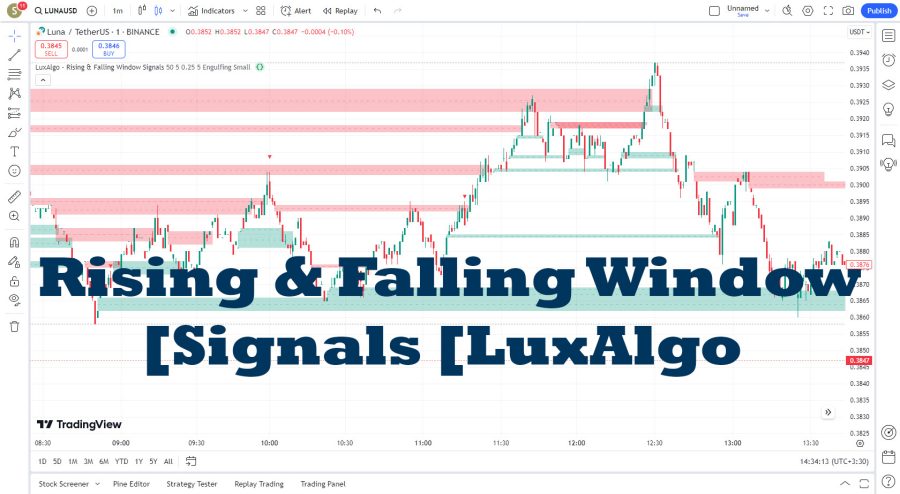 دانلود اندیکاتور الگویاب Rising & Falling Window Signals در تریدینگ ویو TradingView