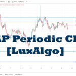 دانلود اندیکاتور نوسان گیری VWAP Periodic Close در تریدینگ ویو TradingView