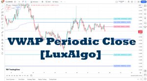 دانلود اندیکاتور نوسان گیری VWAP Periodic Close در تریدینگ ویو TradingView