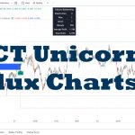 دانلود اندیکاتور نوسان گیر ICT Unicorn در تایم فریم های پایین | تریدینگ ویو TradingView