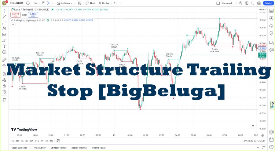 دانلود اندیکاتور اسکالپ Market Structure Trailing Stop برای تریدینگ ویو TradingView