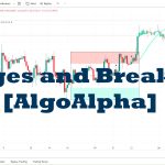 دانلود اندیکاتور Ranges and Breakouts برای تریدینگ ویو TradingView