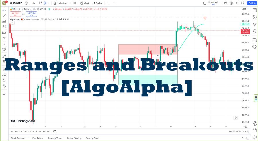 دانلود اندیکاتور Ranges and Breakouts برای تریدینگ ویو TradingView