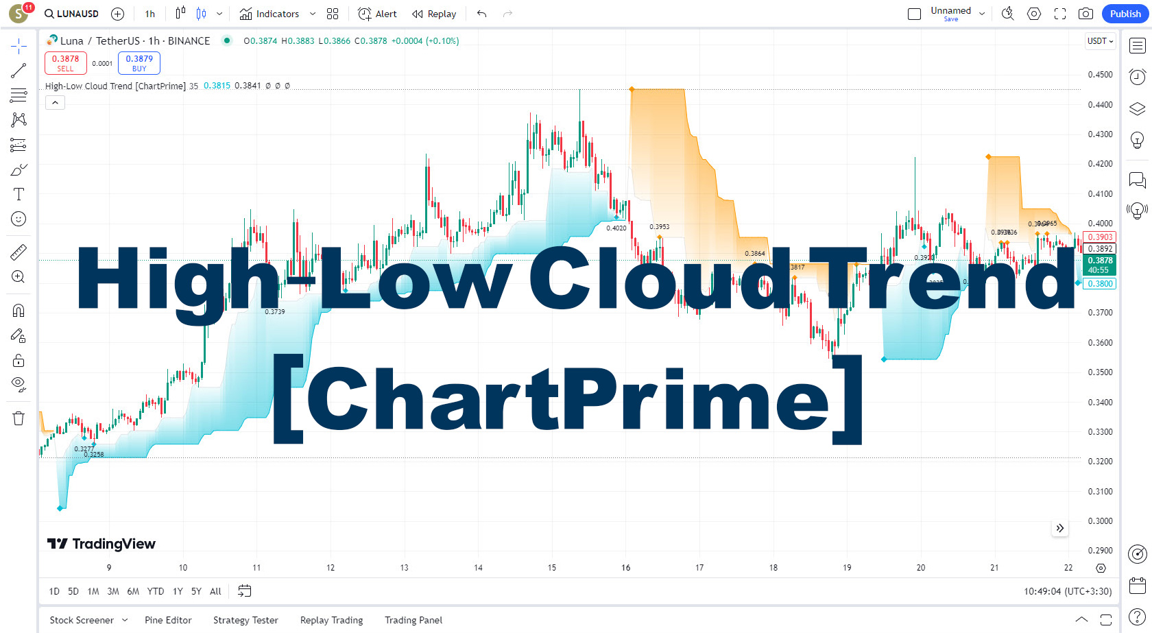 دانلود اندیکاتور High-Low Cloud Trend برای تریدینگ ویو TradingView