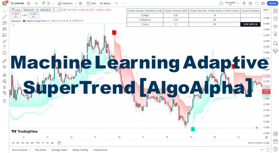 دانلود اندیکاتور Machine Learning Adaptive SuperTrend برای تریدینگ ویو TradingView