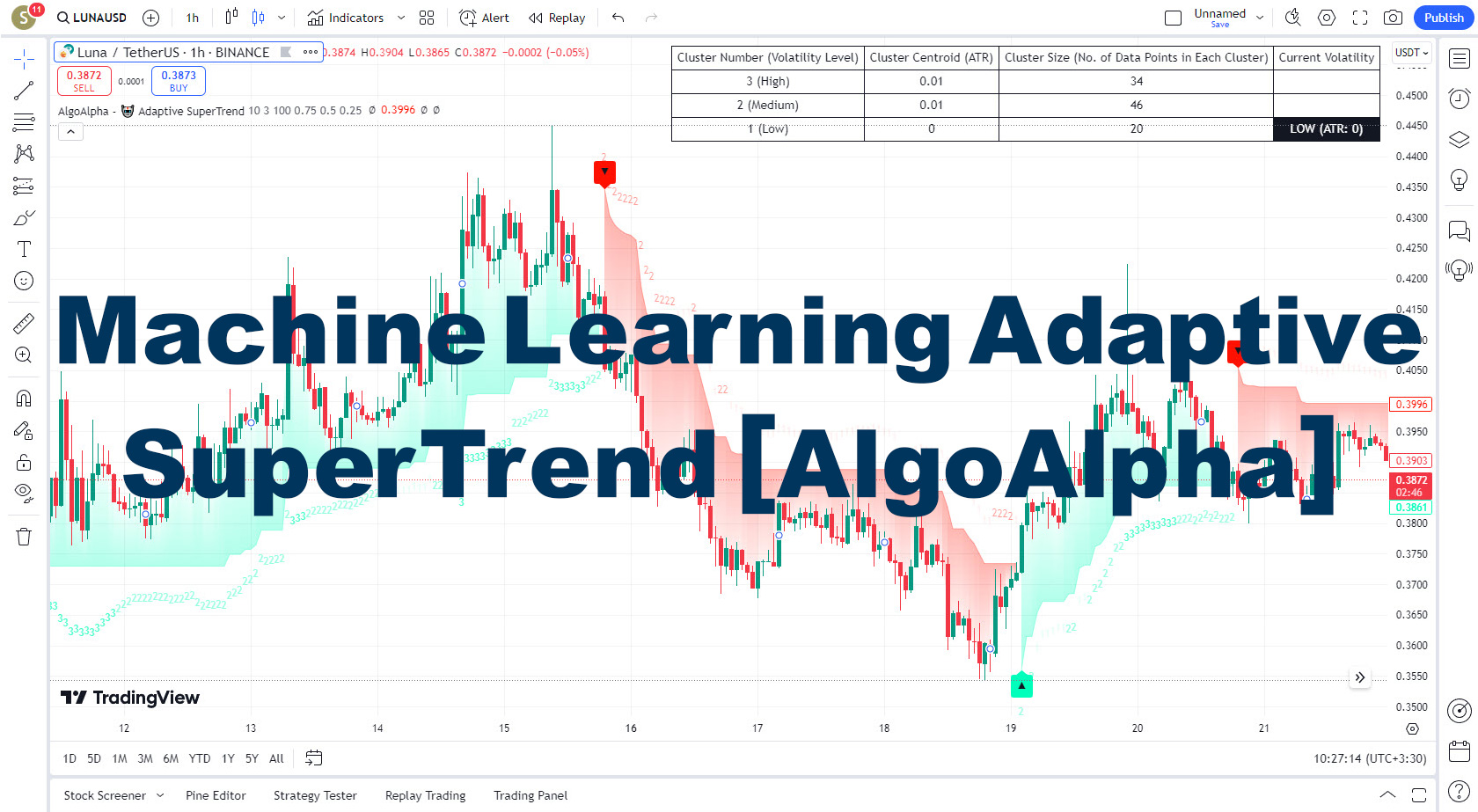 دانلود اندیکاتور Machine Learning Adaptive SuperTrend برای تریدینگ ویو TradingView