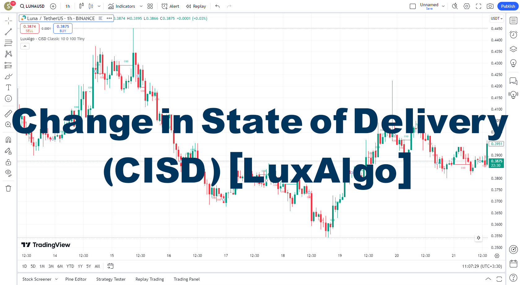 دانلود اندیکاتور Change in State of Delivery (CISD) برای تریدینگ ویو TradingView