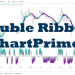 دانلود اندیکاتور اسکالپ و روند نما Double Ribbon در تریدینگ ویو TradingView