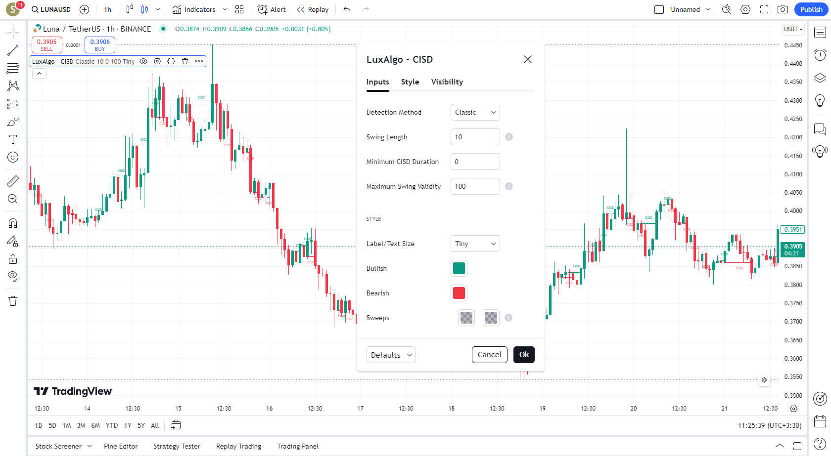 دانلود اندیکاتور Change in State of Delivery (CISD) برای تریدینگ ویو TradingView