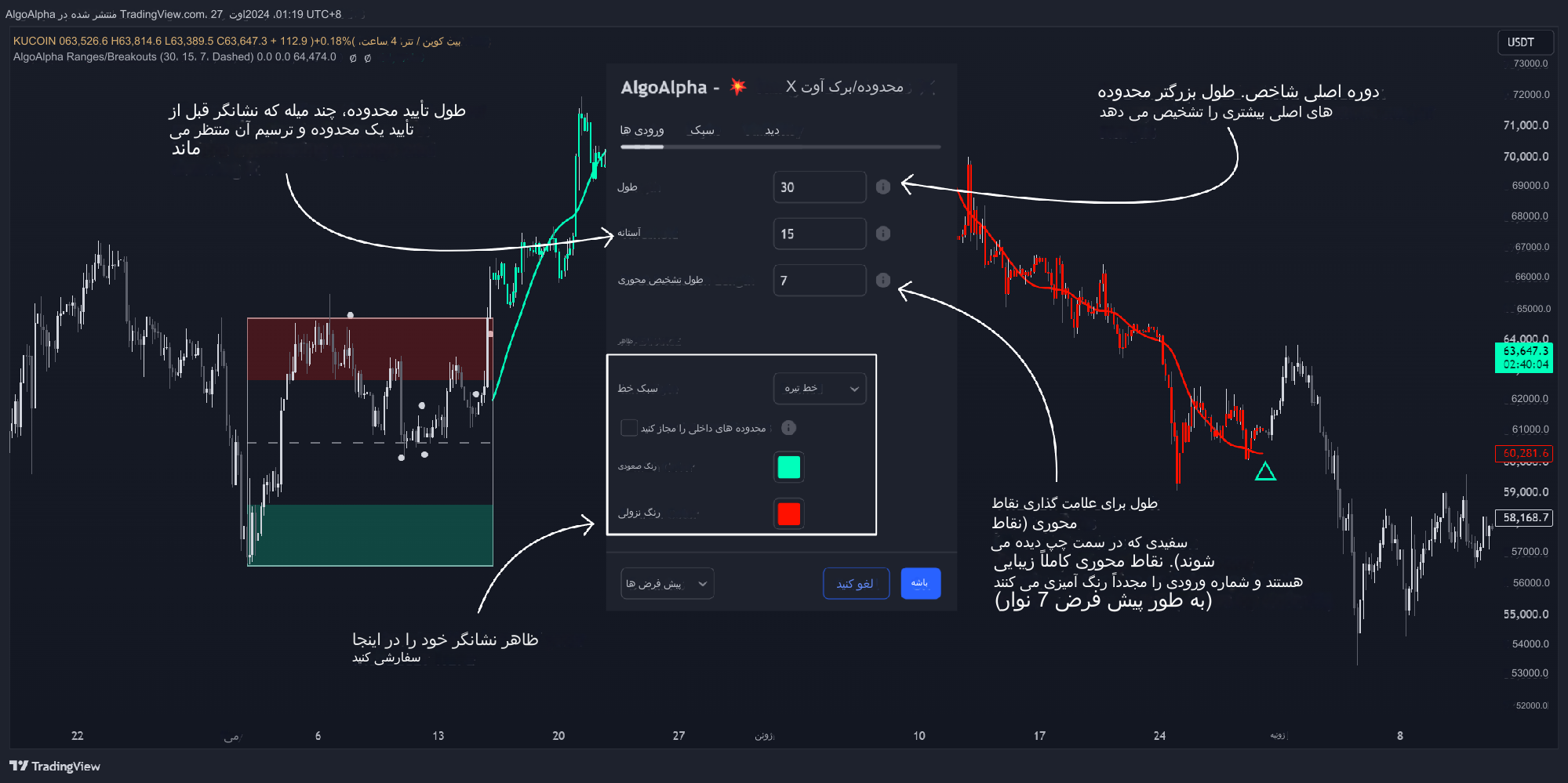 دانلود اندیکاتور Ranges and Breakouts برای تریدینگ ویو TradingView