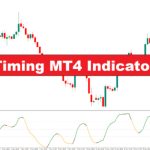 دانلود اندیکاتور Timing MT4 | اهمیت زمان‌بندی و استفاده از شاخص‌های MT4