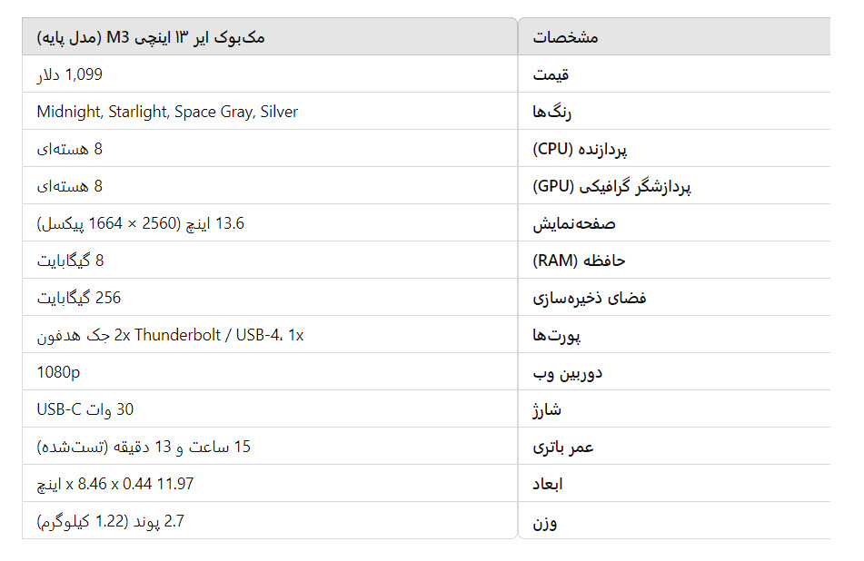 بررسی کامل MacBook Air 13-inch M3 | عملکرد فوق‌العاده، عمر باتری طولانی و طراحی فوق‌العاده قابل حمل