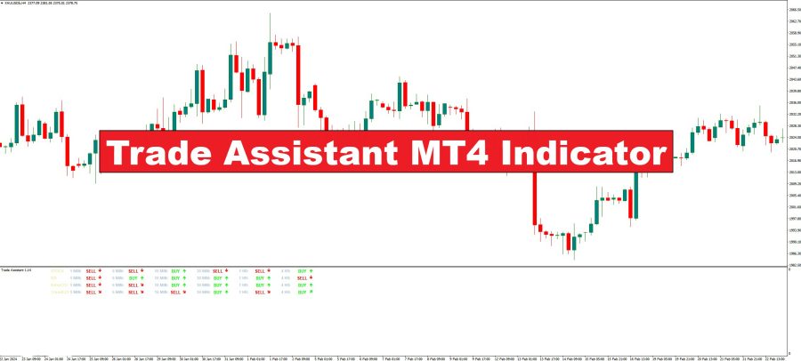 دانلود اندیکاتور Trade Assistant MT4 | راهنمای کامل تحلیل تکنیکال و فرصت‌های معاملاتی