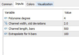 Polynomial Regression Channel