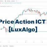 دانلود اندیکاتور Pure Price Action ICT Tools برای تریدینگ ویو TradingView