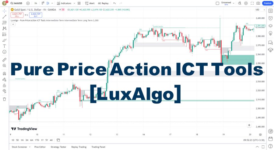 دانلود اندیکاتور Pure Price Action ICT Tools برای تریدینگ ویو TradingView