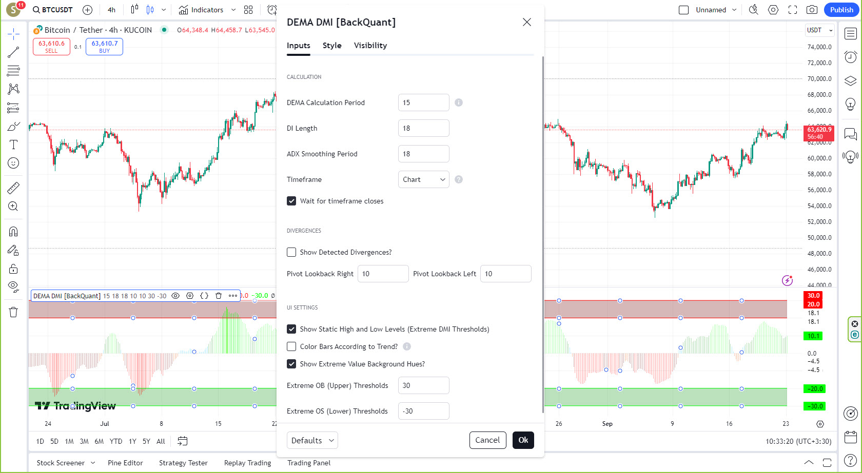 دانلود اندیکاتور اسکالپ DEMA Adaptive DM برای تریدینگ ویو Tradingview