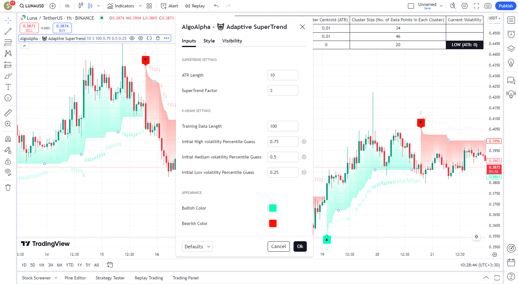 دانلود اندیکاتور Machine Learning Adaptive SuperTrend برای تریدینگ ویو TradingView