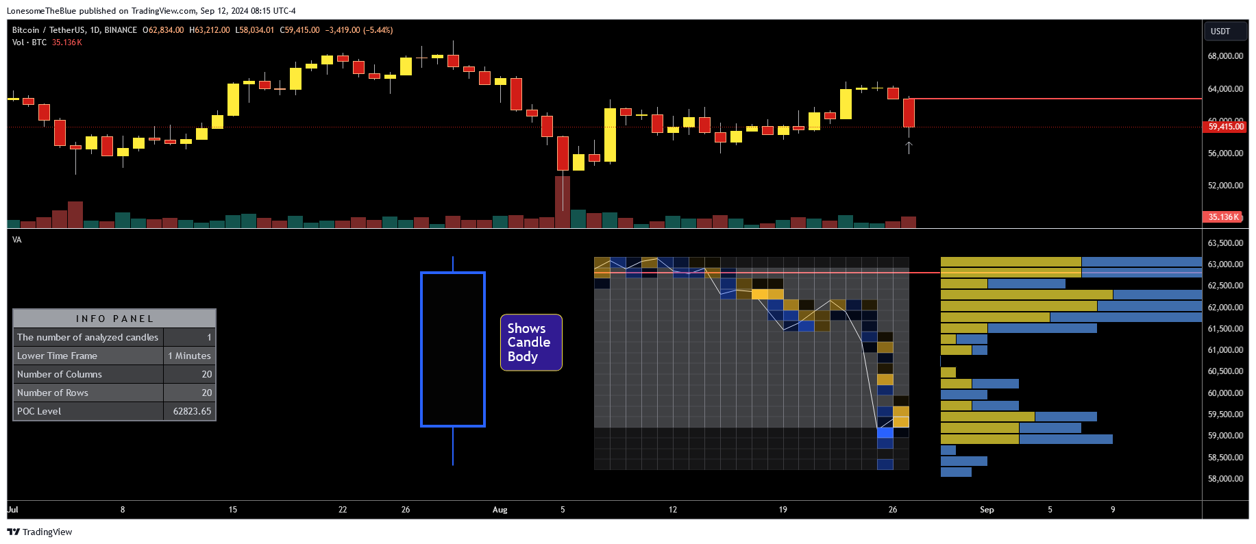 دانلود اندیکاتور ولوم پروفایل Volume Analysis - Heatmap and Volume Profile در تریدینگ ویو