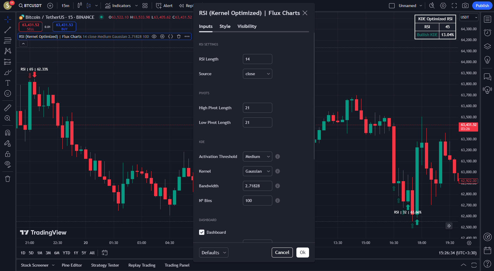 دانلود اندیکاتور RSI بهینه شده در تریدینگ ویو TradingView