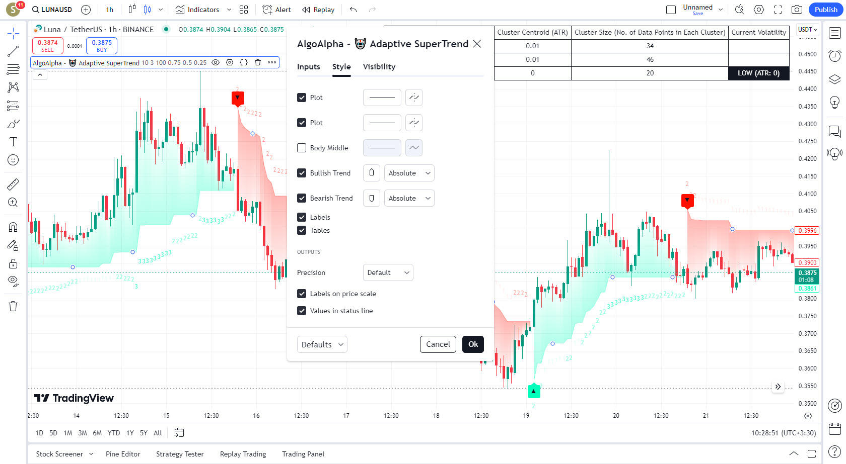 دانلود اندیکاتور Machine Learning Adaptive SuperTrend برای تریدینگ ویو TradingView