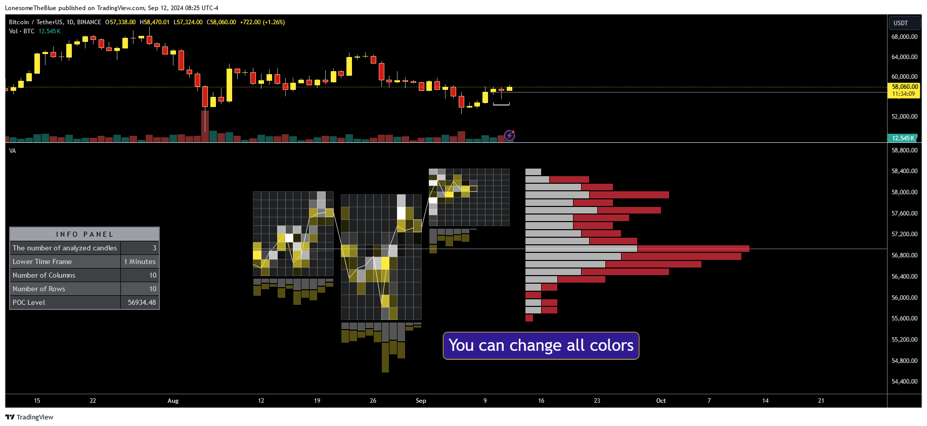 دانلود اندیکاتور ولوم پروفایل Volume Analysis - Heatmap and Volume Profile در تریدینگ ویو