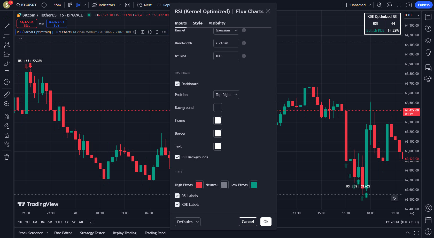 دانلود اندیکاتور RSI بهینه شده در تریدینگ ویو TradingView