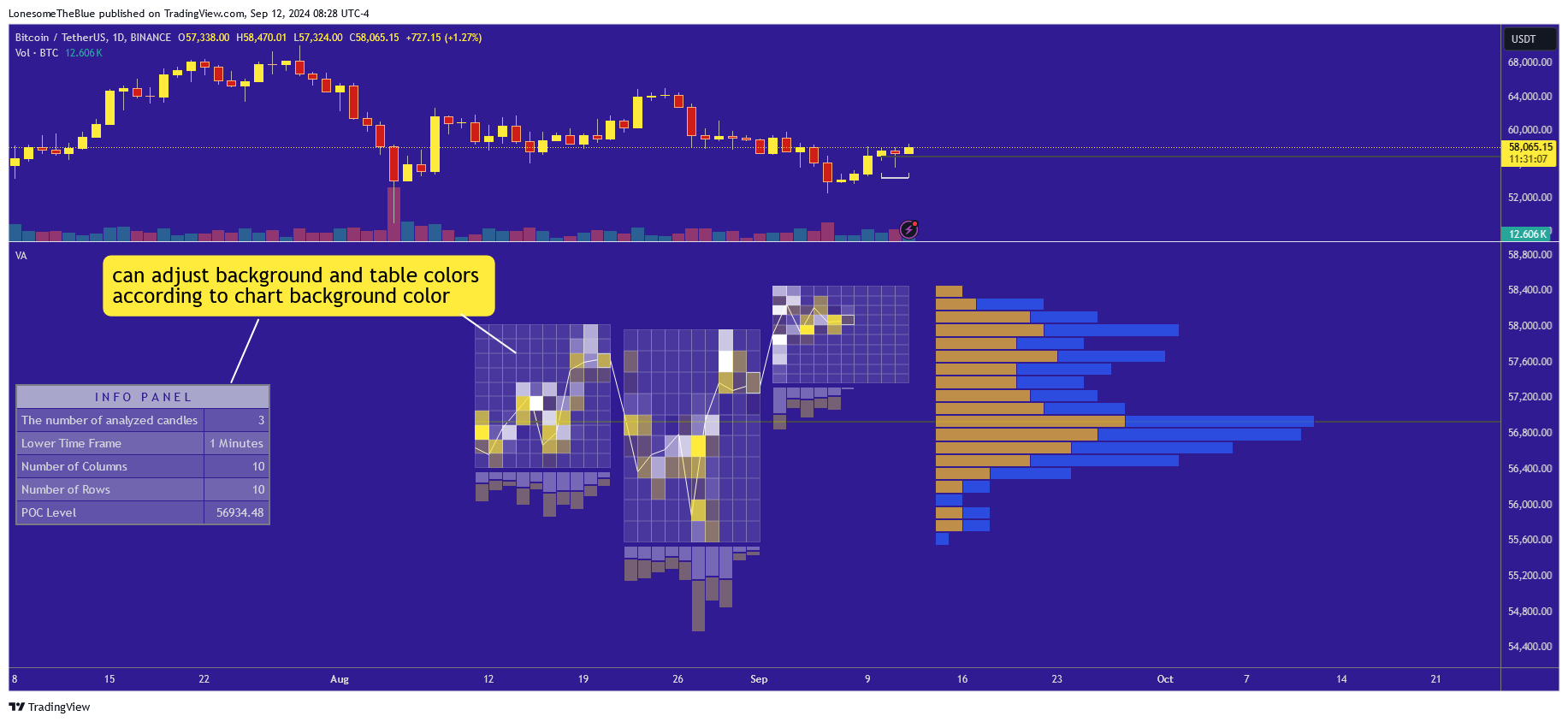 دانلود اندیکاتور ولوم پروفایل Volume Analysis - Heatmap and Volume Profile در تریدینگ ویو