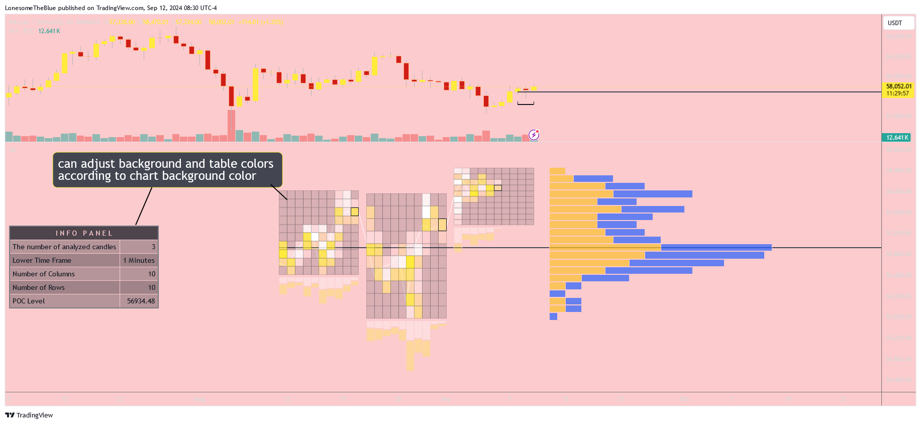 دانلود اندیکاتور ولوم پروفایل Volume Analysis - Heatmap and Volume Profile در تریدینگ ویو