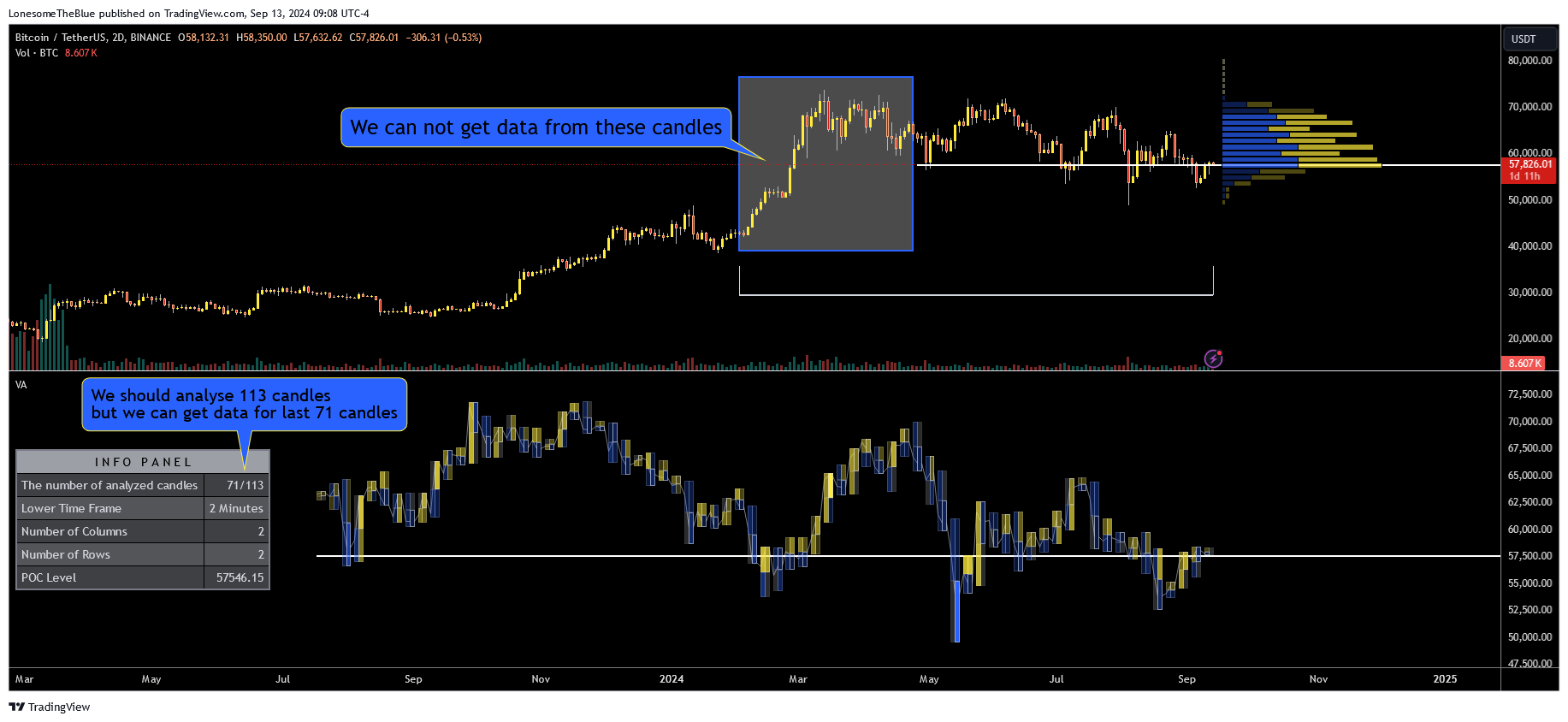 دانلود اندیکاتور ولوم پروفایل Volume Analysis - Heatmap and Volume Profile در تریدینگ ویو