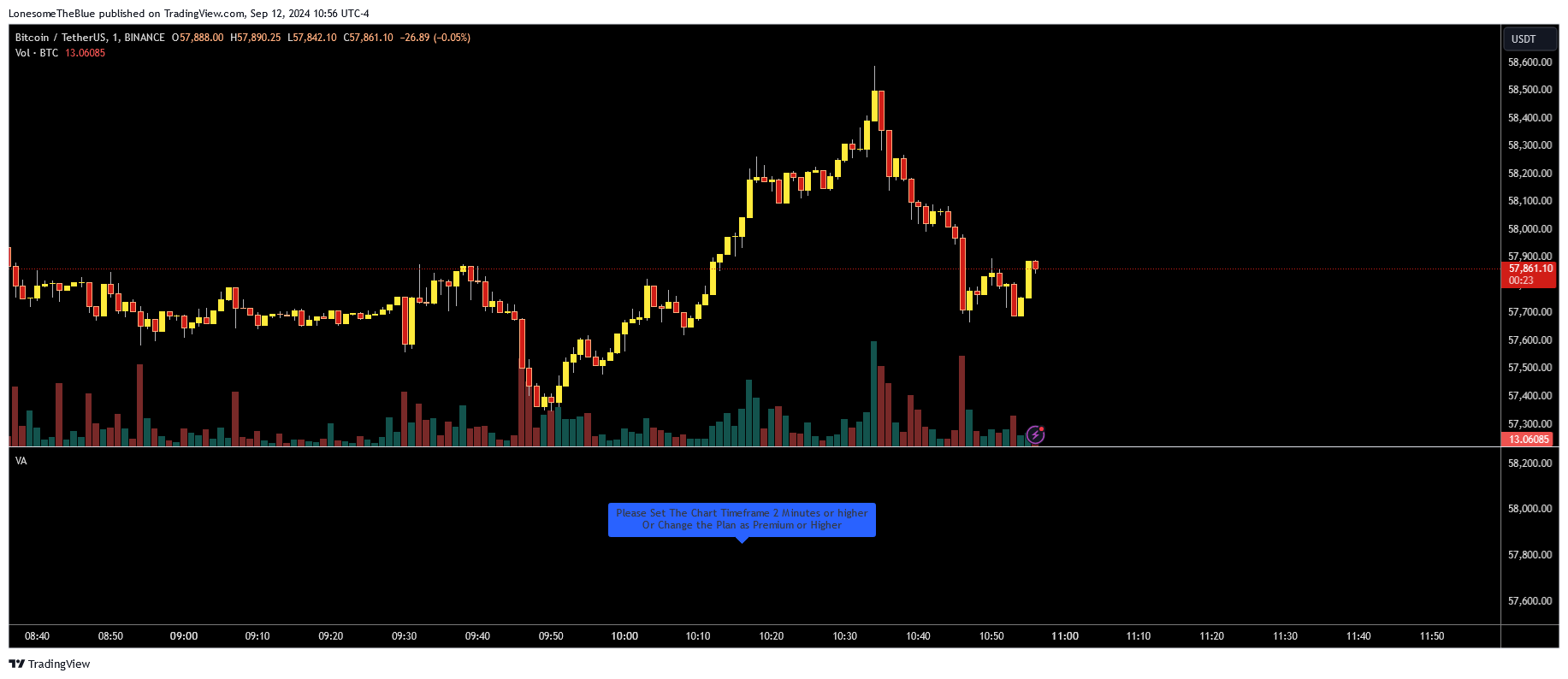 دانلود اندیکاتور ولوم پروفایل Volume Analysis - Heatmap and Volume Profile در تریدینگ ویو