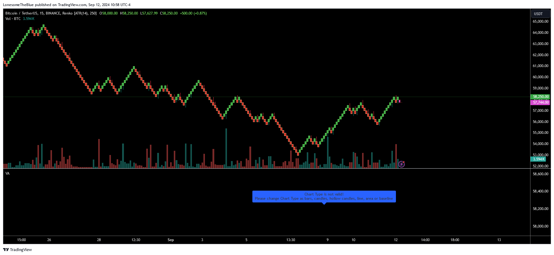 دانلود اندیکاتور ولوم پروفایل Volume Analysis - Heatmap and Volume Profile در تریدینگ ویو